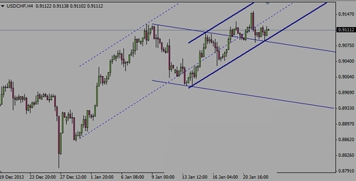 Product picture Power up Sliding lines Indicator 
