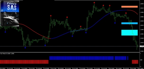 Product picture Forex Turbo SAS  Best trading system 