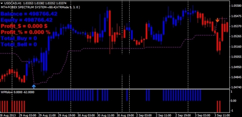 Product picture Scalping & Swing Trading system 