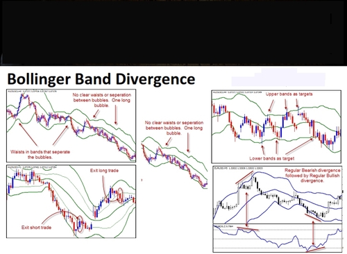 Product picture Bollinger Band Divergence