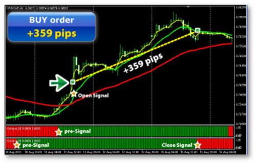 Product picture Forex Octopus Best Manual Trading System 