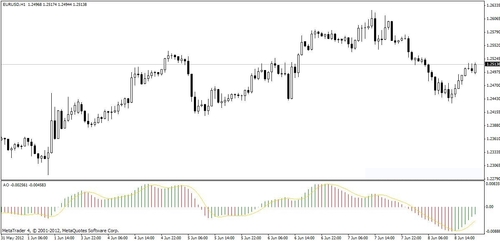 Product picture Forex Best Signal Alert Indicator