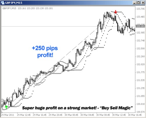 Product picture Buy Sell Magic  indicator