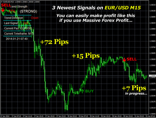 Product picture Forex Profit  Massive