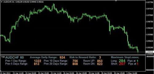 Product picture Daily Range Calculator Indicator 