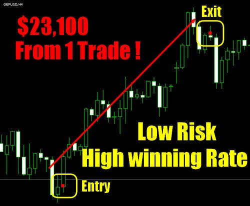 Product picture FOREX PROFIT LAUNCHER 