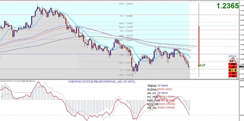 Product picture Forex All in one Strong System