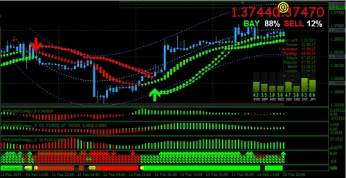 Product picture FOREX Profitable Strategy