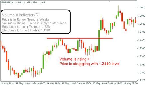 Product picture Volume X Indicator
