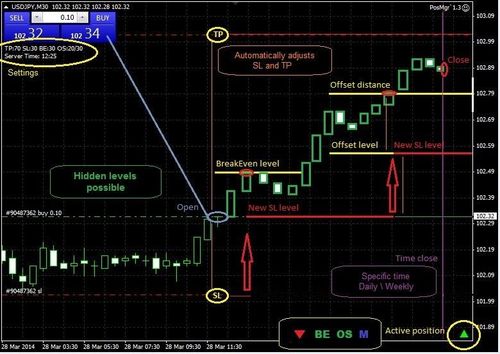 Product picture Forex Position Manager - The Real 1 Click Trading 