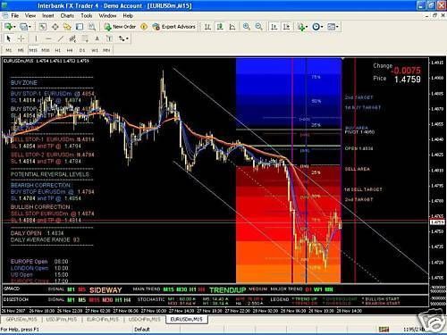 Product picture MONEY MT4 SIGNAL INDICATOR EA FOREX SYSTEM SOFTWARE 