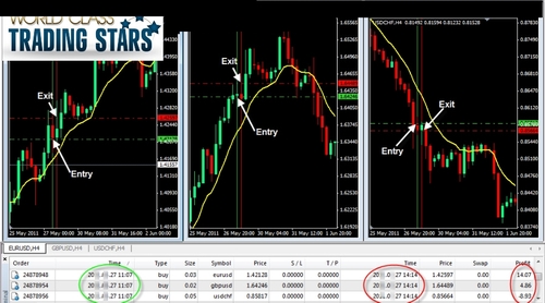 Product picture world class trading stars forex system