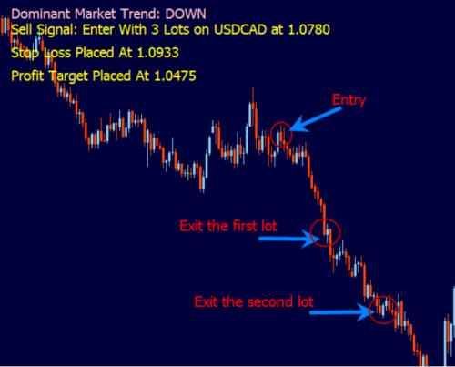 Product picture FOREX AREA 51 TRADING SYSTEM FOR MT4+ Free bonus system