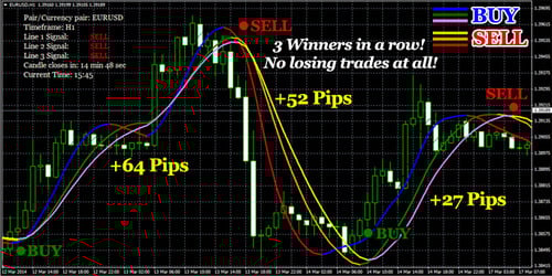 Product picture Forex Triple Profit Winner MT4 2014
