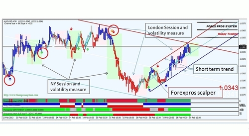 Product picture FOREX TRADING SYSTEM WITH MORE 96 PERCENT ACCURRACY
