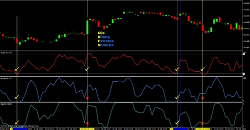 Product picture  Binary Options Extreme Nemesis