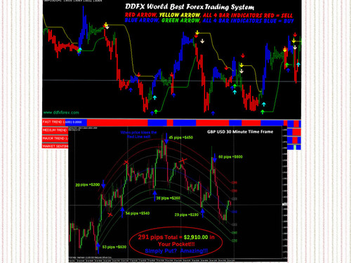 Product picture MBFX& DDFX Forex Trading System  