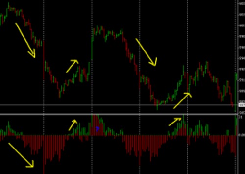 Product picture Bulls And Bears MT4 Indicators