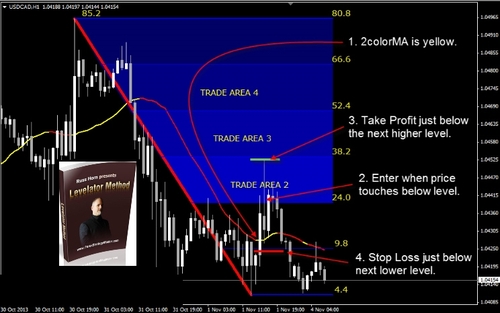 Product picture Forex Strategy Master Levelator Method 