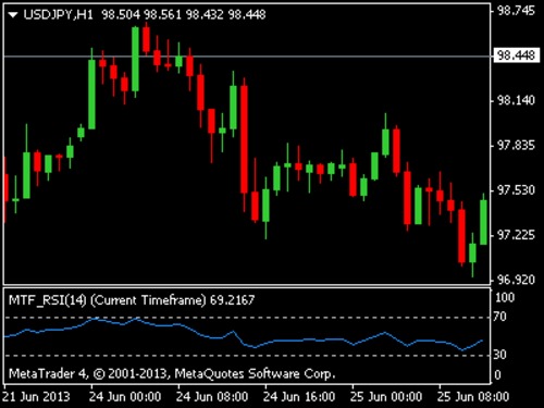 Product picture MTF RSI Best Scalp Indicator MT4 