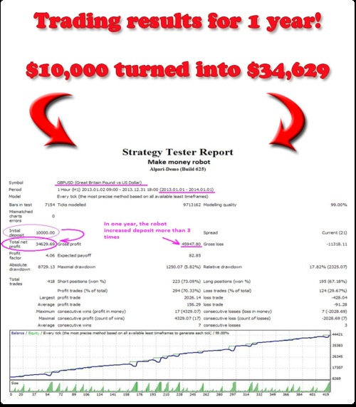 Product picture The Best and most profitable Expert Advisor