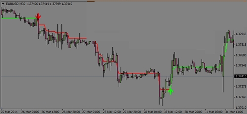 Product picture Forex Guru indicator 