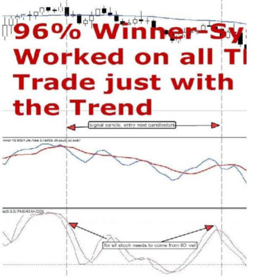 Product picture Forex Highly profitable and simple strategy