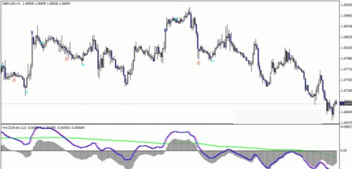 Product picture Great Forex  MACD With 3 Lines Indicator