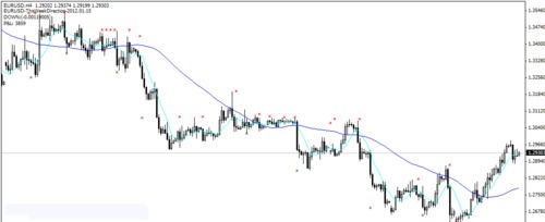 Product picture 4 Hour  Indicators Package For MT4 + Manual