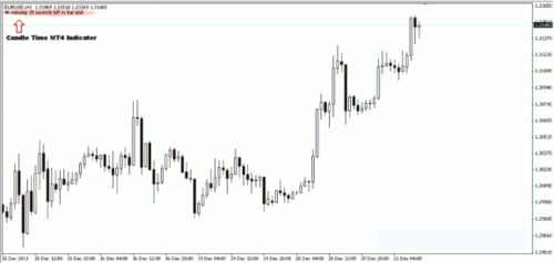 Product picture GREAT CANDELSTICK INDICATOR 