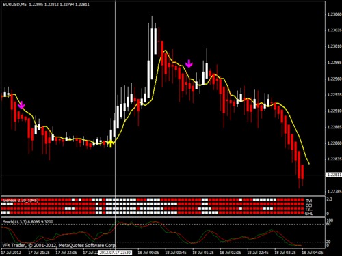 Product picture Forex Non Repaint Extreme System 