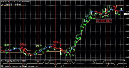 Product picture Forex Trading System PIPS 
