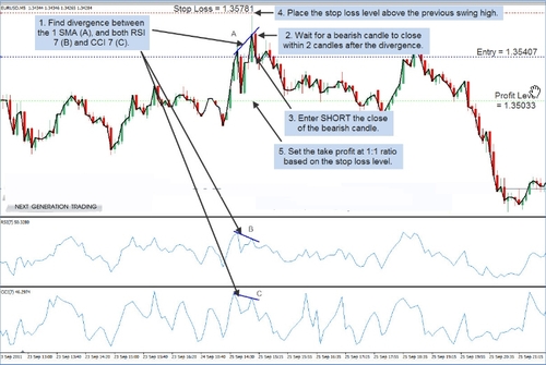 Product picture sure fire trading system excellent system works profitable 