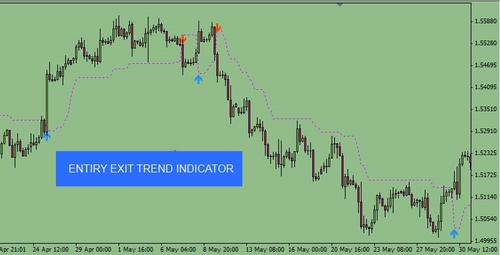 Product picture EntryExit-Trend indicator