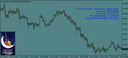 Product picture ForexTarget trigger indicator 