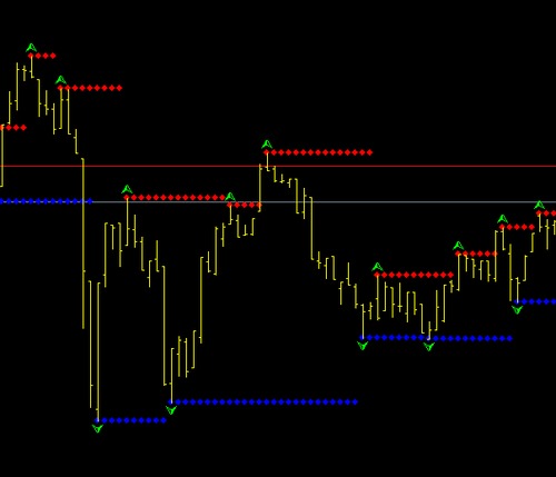 Product picture Support and Resistance Indicator