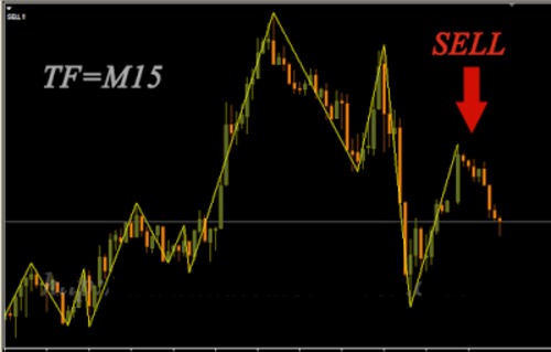 Product picture Forex Scalp with ZigZag Indicator No Repaint 