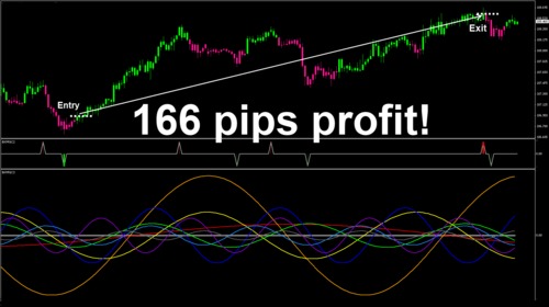 Product picture Forex Black Magic Trading system 