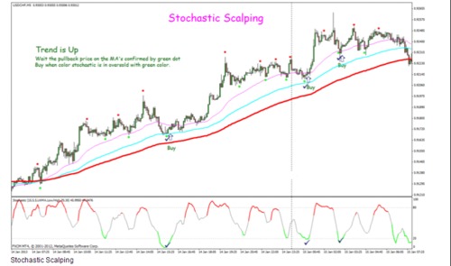Product picture Stochastic Scalping System