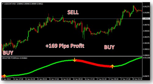 Product picture Forex Signal Software- No repaint ! (OVER 95 ACCURATE 