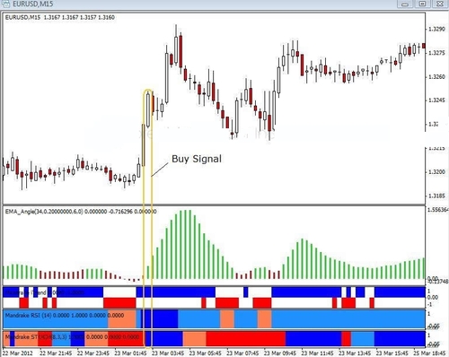 Product picture Forex Drake Trading system indicators +manual 