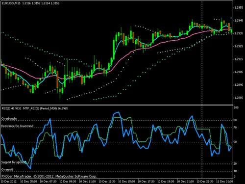Product picture 15 Minute Scalping System