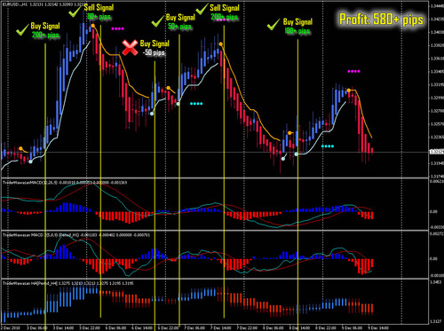 Product picture Forex great Trading system strategy