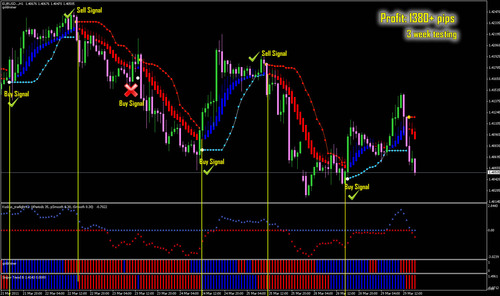 Product picture Buy@sell Faizumi fx Trading System 