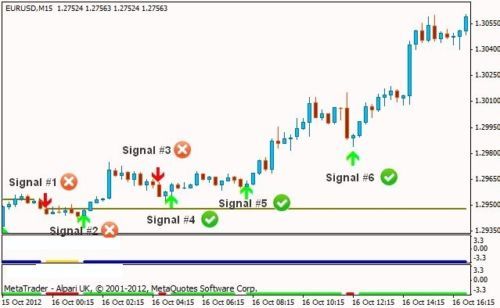 Product picture Scalping Trading system NO Repaint! Trade like a pro 