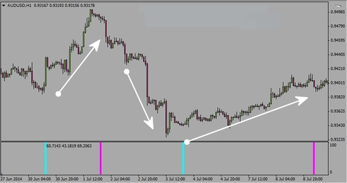 Product picture Forex Entry Point indicator