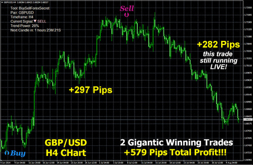 Product picture Forex Buy Sell  Secret indicator