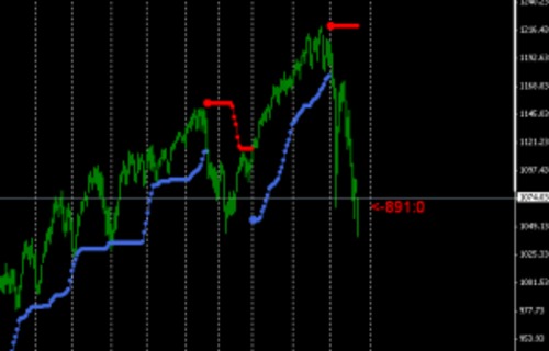 Product picture Forex  Swing Trading Indicator 