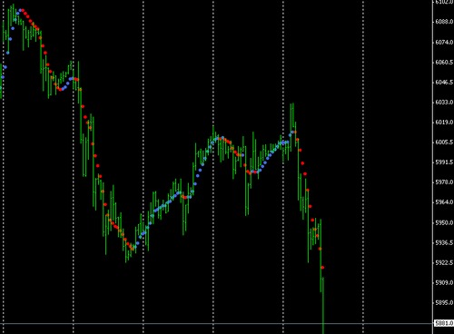 Product picture Forex nice Heiken Ash Indicator MT4