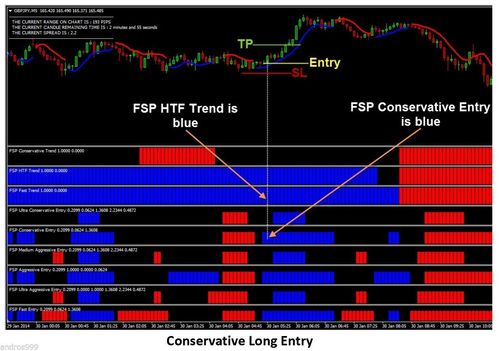 Product picture THE BEST FOREX SECRET PROTOCOL SCALPING UNIVERSAL TRADING 